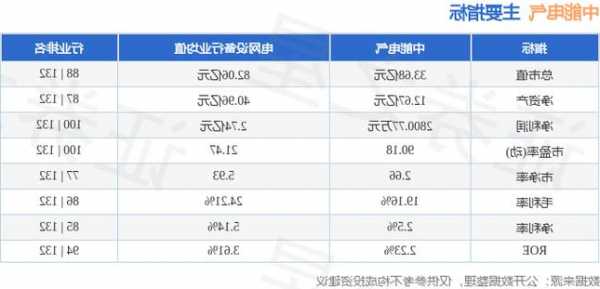 中能电气股票？中能电气股票财富？-第1张图片-ZBLOG