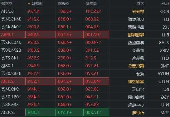 拼多多股票代码是多少，拼多多股票?-第2张图片-ZBLOG