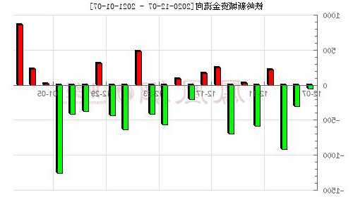 铁岭新城股票？铁岭新城股票分析？-第1张图片-ZBLOG