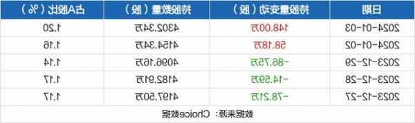 山西证券股票，山西证券股票现价是多少钱-第2张图片-ZBLOG