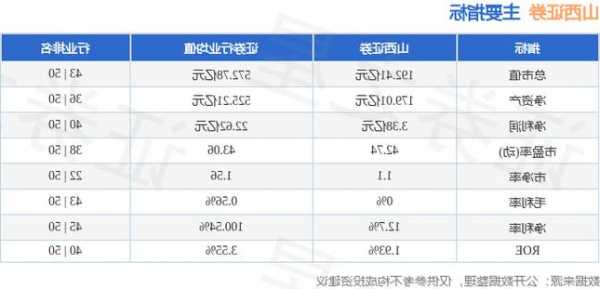 山西证券股票，山西证券股票现价是多少钱-第3张图片-ZBLOG