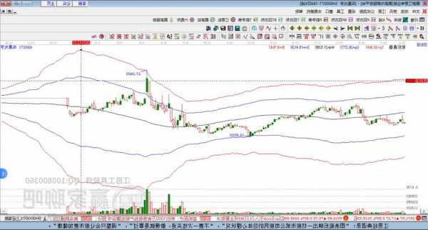 凤凰光学股票？600071凤凰光学股票？-第1张图片-ZBLOG