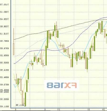 英国股票指数，英国股票指数富时100！-第2张图片-ZBLOG