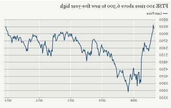 英国股票指数，英国股票指数富时100！-第3张图片-ZBLOG