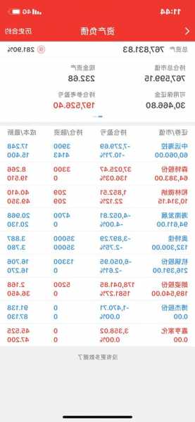 朗姿股份股票，朗姿的股票-第1张图片-ZBLOG