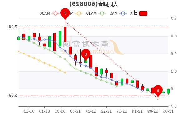 人民同泰股票，人民同泰股票为何一直跌？-第2张图片-ZBLOG