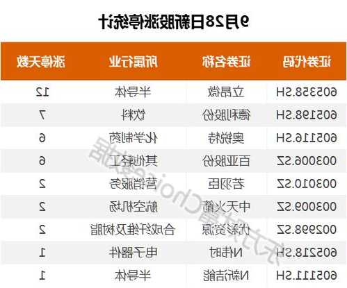 曙光股份股票，曙光股份股票最新消息-第1张图片-ZBLOG