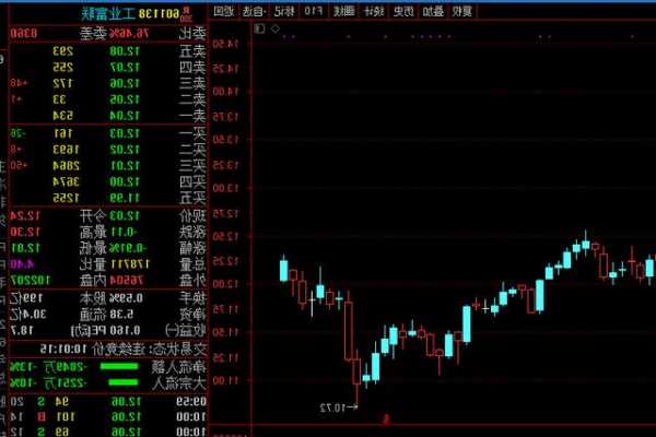 工业富联股票行情？工业富联股票行情走势？-第2张图片-ZBLOG