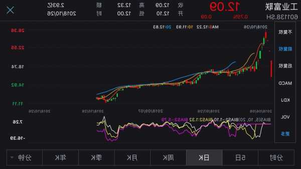 工业富联股票行情？工业富联股票行情走势？-第1张图片-ZBLOG