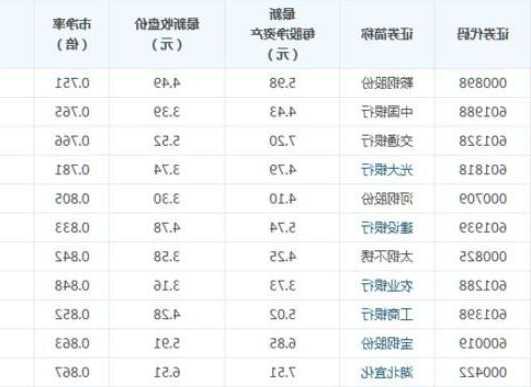 破净股票是什么意思，什么是破净股票-第1张图片-ZBLOG