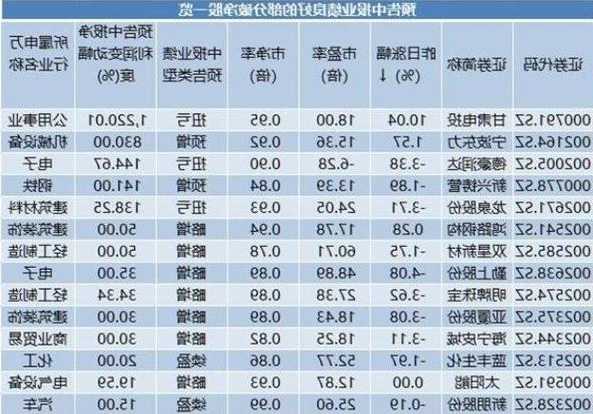 破净股票是什么意思，什么是破净股票-第2张图片-ZBLOG