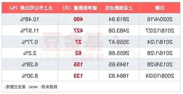 破净股票是什么意思，什么是破净股票-第3张图片-ZBLOG