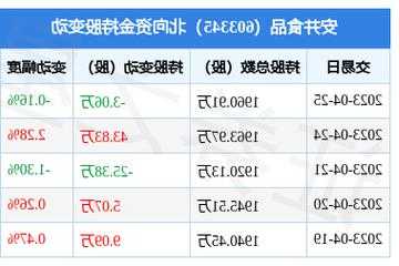 安井食品股票？安井食品股票为啥跌那么多？-第3张图片-ZBLOG