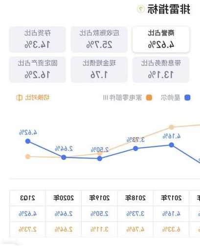 星帅尔股票，星帅尔股票的发展前景！-第2张图片-ZBLOG