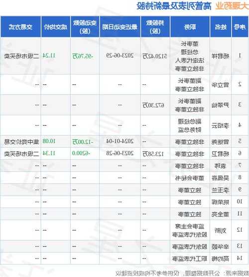 大理药业股票，大理药业股票可以长期持有吗？-第1张图片-ZBLOG