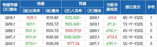 顾家家居股票，顾家家居股票吧-第3张图片-ZBLOG