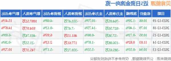 贝肯能源股票，贝肯能源股票股吧！-第3张图片-ZBLOG