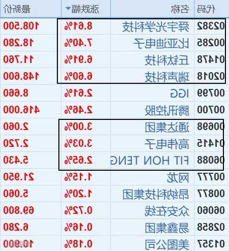 舜宇股票02382？舜宇股票股价？-第1张图片-ZBLOG