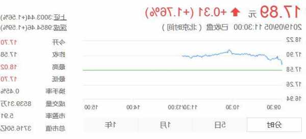 兴业股票行情？兴业股票行情今日价格最新？-第1张图片-ZBLOG