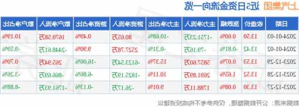 上汽集团股票，广汽集团股票-第3张图片-ZBLOG