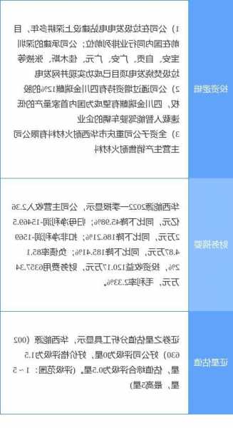 华西能源股票？华西能源股票前景如何？-第1张图片-ZBLOG