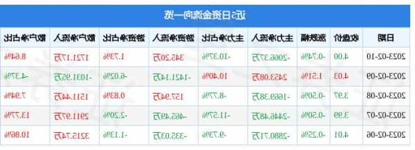 达实智能股票，达实智能股票为什么一直走低？-第1张图片-ZBLOG