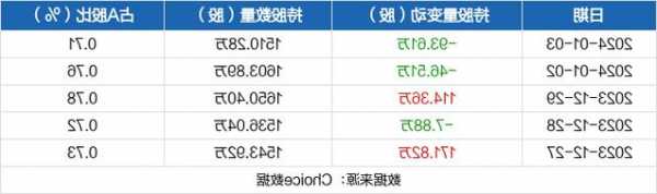 达实智能股票，达实智能股票为什么一直走低？-第2张图片-ZBLOG