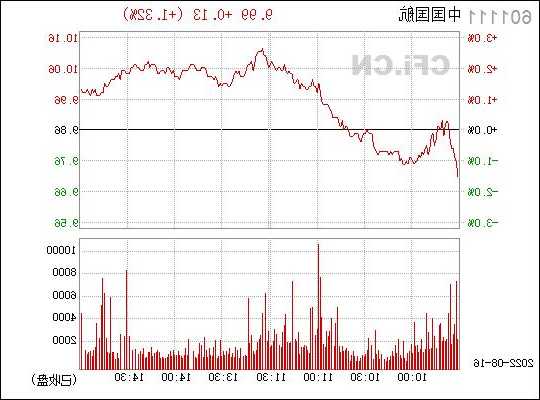 601111股票，601111股票最新消息-第2张图片-ZBLOG