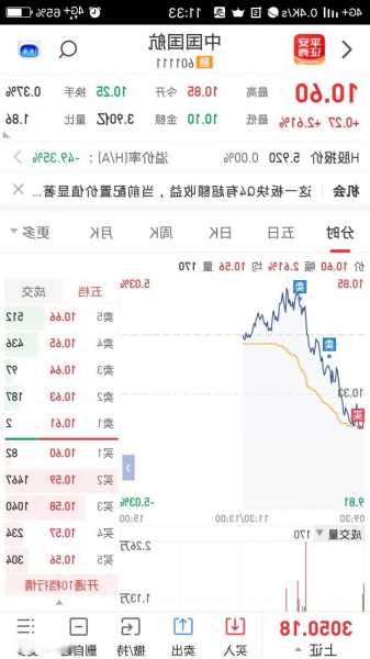 601111股票，601111股票最新消息-第3张图片-ZBLOG