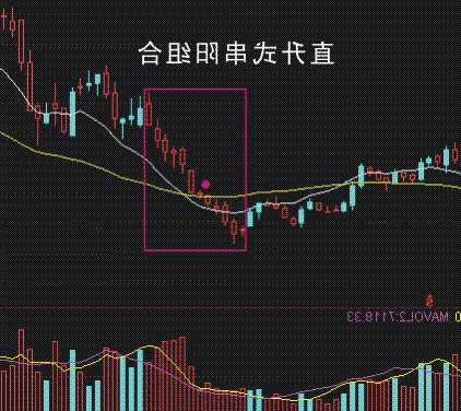 股票中线，股票中线买入信号是什么意思！-第1张图片-ZBLOG