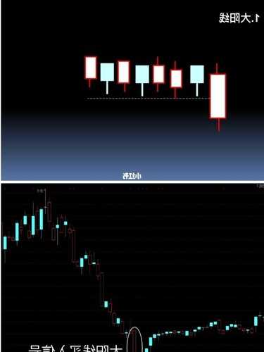 股票中线，股票中线买入信号是什么意思！-第2张图片-ZBLOG