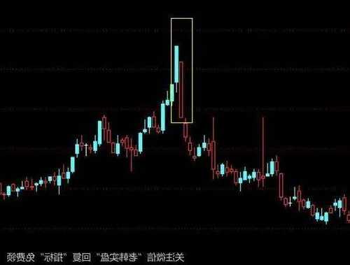 股票中线，股票中线买入信号是什么意思！-第3张图片-ZBLOG