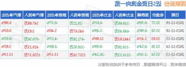 国联股份股票行情？国联股份股票行情最新爱美克？-第1张图片-ZBLOG