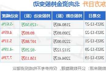 300118东方日升股票，东方日升股吧-第2张图片-ZBLOG