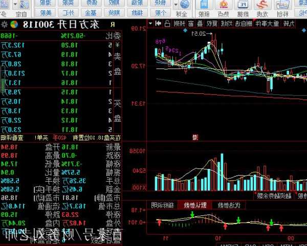 300118东方日升股票，东方日升股吧-第3张图片-ZBLOG