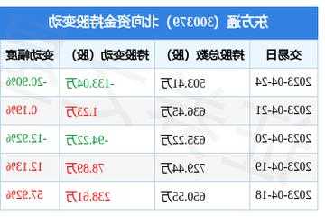 300379股票，300379股票几时上市时间！-第3张图片-ZBLOG