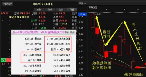 300379股票，300379股票几时上市时间！-第2张图片-ZBLOG