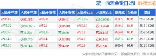 东土科技股票股吧，东土科技股票行情！-第2张图片-ZBLOG