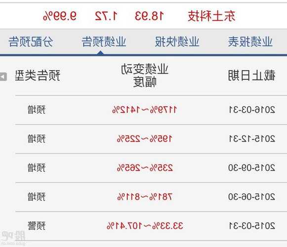 东土科技股票股吧，东土科技股票行情！-第3张图片-ZBLOG