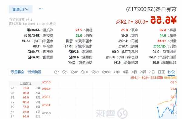 东易日盛股票，东易日盛股票最新消息-第3张图片-ZBLOG