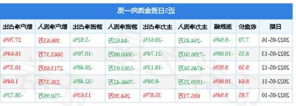 东易日盛股票，东易日盛股票最新消息-第2张图片-ZBLOG