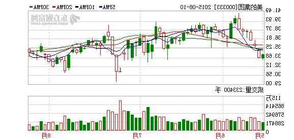 000333美的集团股票，000333美的集团股票股？-第3张图片-ZBLOG