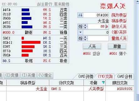 金正大股票股吧，世茂股票股吧？-第2张图片-ZBLOG