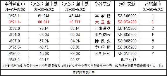 金正大股票股吧，世茂股票股吧？-第3张图片-ZBLOG