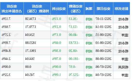 鞍重股票，鞍重股票今日收盘价-第1张图片-ZBLOG