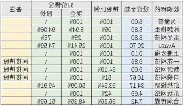 天神娱乐股票，天神娱乐股票历史交易数据？-第3张图片-ZBLOG