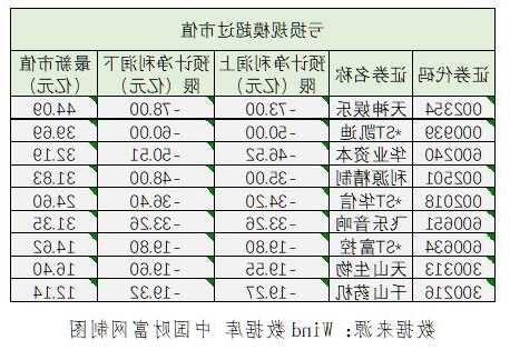 天神娱乐股票，天神娱乐股票历史交易数据？-第2张图片-ZBLOG