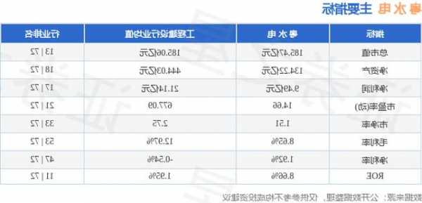 粤水电股票行情，粤水电股票行情走势？-第1张图片-ZBLOG