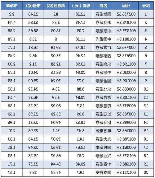 券商板块股票一览表，券商板块股票一览表股票？-第1张图片-ZBLOG