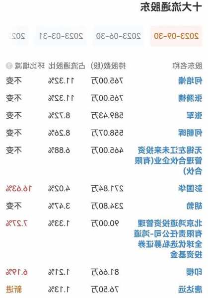 大立科技股票股吧，大立科技股票股吧赢家网！-第1张图片-ZBLOG